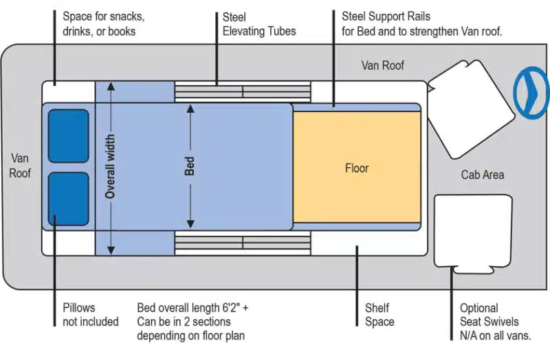 srph-top-view-new