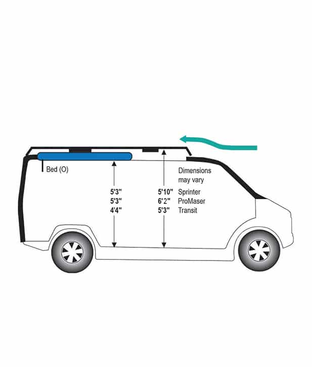 top-down-diagram