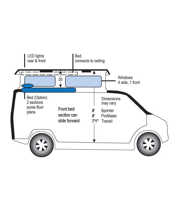 top-up-diagram